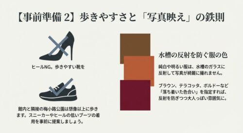 ヒールNGでスニーカーを推奨するイラストと、水槽の反射を防ぐためにブラウンやボルドーなどの落ち着いた色合いの服を提案するスライド画像。