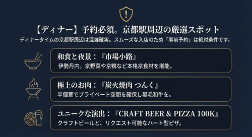 「予約必須」を強調し、市場小路、炭火焼肉つんく、100Kの3店舗を特徴とともに紹介するディナーガイドのスライド画像。