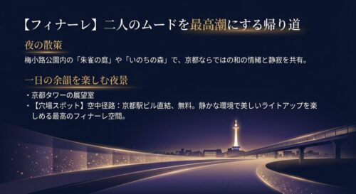 夜の梅小路公園の散策や、京都タワー、穴場スポットである京都駅「空中径路」での夜景鑑賞を提案するスライド画像。