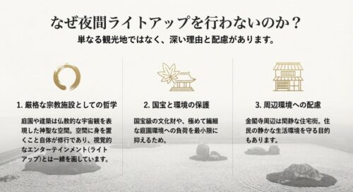 宗教施設としての哲学、国宝と環境の保護、周辺環境への配慮という3つの理由から夜間ライトアップを行わない背景を解説したスライド。