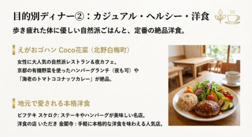 えがおゴハン Coco花菜、ビフテキ スケロク、洋食の店いただきなど、歩き疲れた体に優しい自然派ごはんと定番の絶品洋食店を紹介するスライド。