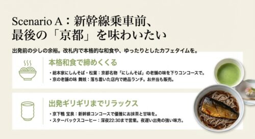 新幹線乗車前に最後の「京都」を味わうためのシナリオ。本格和食の「総本家にしんそば・松葉」や「京の老舗の味 舞妓」、カフェの「京下鴨 宝泉」や「スターバックスコーヒー」を紹介しています 。