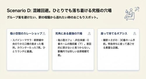 混雑を回避してひとりでも落ち着ける穴場として、7席のみのスパイシーマサラ、死角にある塩小路カフェ、座って待てる麺家+さがのを紹介しています 。