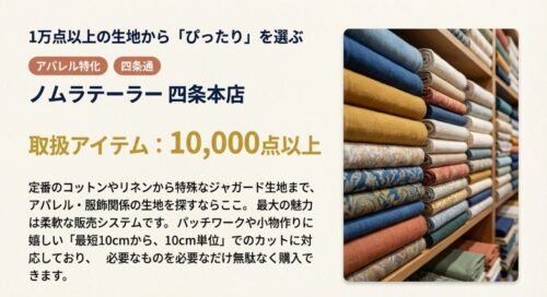 棚にぎっしりと並べられた色とりどりの生地のロール 。アパレル特化のノムラテーラー四条本店にて 、1万点以上の生地からぴったりなものを選べることを示しています 。