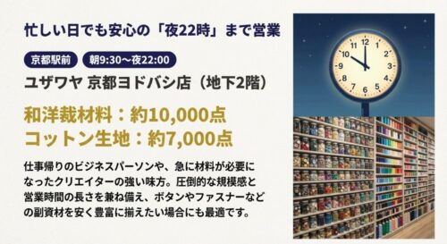 夜10時を指す時計と、壁一面に並ぶボタンや糸の陳列棚の画像 。京都駅前で朝9時30分から夜22時まで営業しているユザワヤ京都ヨドバシ店の圧倒的な品揃えを表現しています 。