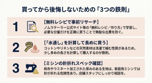 買ってから後悔しないための3つの鉄則として 、無料レシピでの事前リサーチ 、水通しを計算した長めの購入 、ミシンの針折れスペック確認の3ステップをまとめたスライドです 。