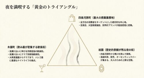 四条河原町、祇園、木屋町の3エリアからなる京都の夜の繁華街トライアングル