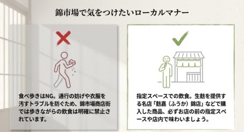 錦市場商店街では食べ歩きはNGであり、通行の妨げを防ぐために指定スペースでの飲食を促す図解