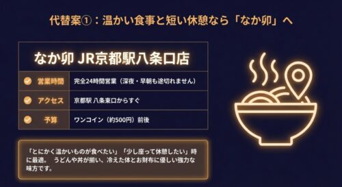 湯気の立つどんぶりのネオン風アイコン。代替案として、温かい食事と短い休憩なら完全24時間営業の「なか卯JR京都駅八条口店」がワンコイン前後で利用できると紹介している 。