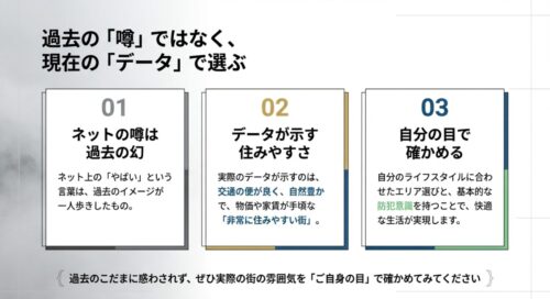 ネットの噂は過去の幻、データが示す住みやすさ、自分の目で確かめる、という山科区での住まい探しの3つの結論をまとめたスライド 。