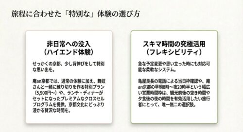 旅程に合わせた特別な体験の選び方。庵an京都での舞妓さんとの体験や、亀屋良長での当日枠確認などフレキシビリティな活用法。