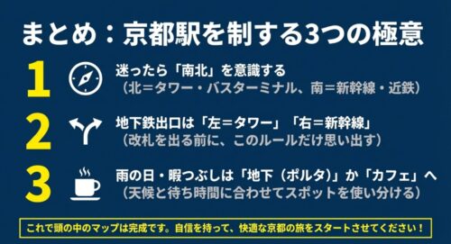 南北を意識すること、地下鉄出口は左がタワーで右が新幹線であること、雨の日や暇つぶしは地下やカフェへ行くことの3つの極意をまとめた画像