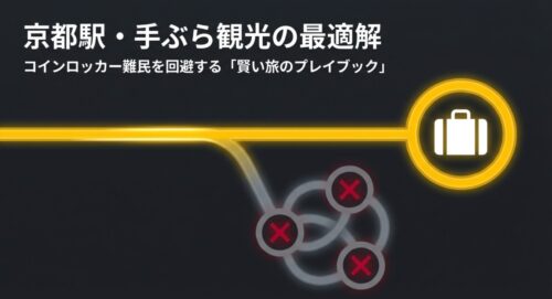 京都駅でコインロッカー難民を回避するための手ぶら観光最適解ガイドの表紙