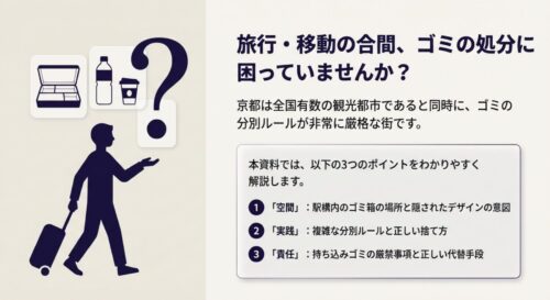 スーツケースを持った旅行者がゴミの捨て方に迷っているイラストと、本記事で解説する3つのポイント（空間・実践・責任）が示されたスライド