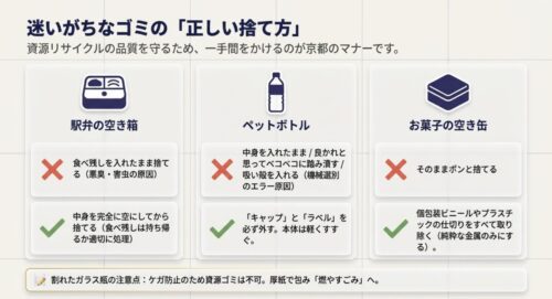 駅弁の空き箱、ペットボトル、お菓子の空き缶の正しい捨て方とNGな捨て方、割れたガラス瓶の注意点をまとめた図解スライド