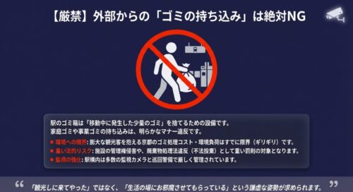 ゴミ袋を駅に持ち込む人のピクトグラムに禁止マークが重ねられ、環境への限界、法的リスク、監視の強化といった持ち込みNGの理由が書かれたスライド
