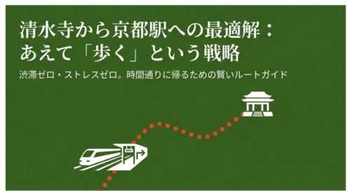 清水寺から京都駅への最適解として、あえて「歩く」戦略を提案するスライド。渋滞ゼロ、ストレスゼロの賢いルートガイド