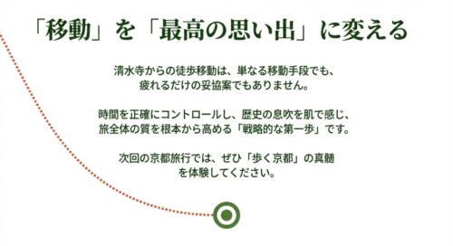 清水寺からの徒歩移動は妥協案ではなく、時間をコントロールし旅の質を高める戦略的な第一歩であるというメッセージ