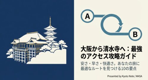 清水寺のイラストと「大阪から清水寺へ:最強のアクセス攻略ガイド」というタイトルが書かれた表紙スライド