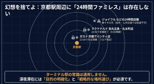 京都駅周辺に24時間営業のファミレスが存在しないことを示すマップ画像