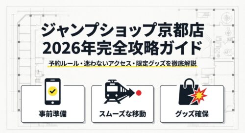 電車と買い物袋のアイコンが描かれた、ジャンプショップ京都店2026年完全攻略ガイドのタイトル画像
