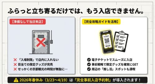 準備なしでの当日来店による入場制限 や、電子チケットの活用 などを表す図解