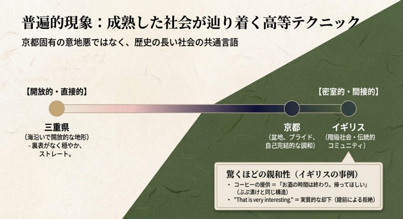京都人の言い回しは怖い?本音と建前の意味を徹底解説 - 京都ノオト