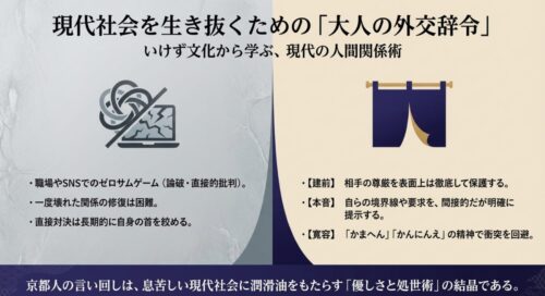 のれんや割れた画面のイラストとともに、現代社会の人間関係術について解説したスライド 。ゼロサムゲームを避け、建前で相手の尊厳を守りつつ、本音で自らの境界線を提示する重要性を説いている 。